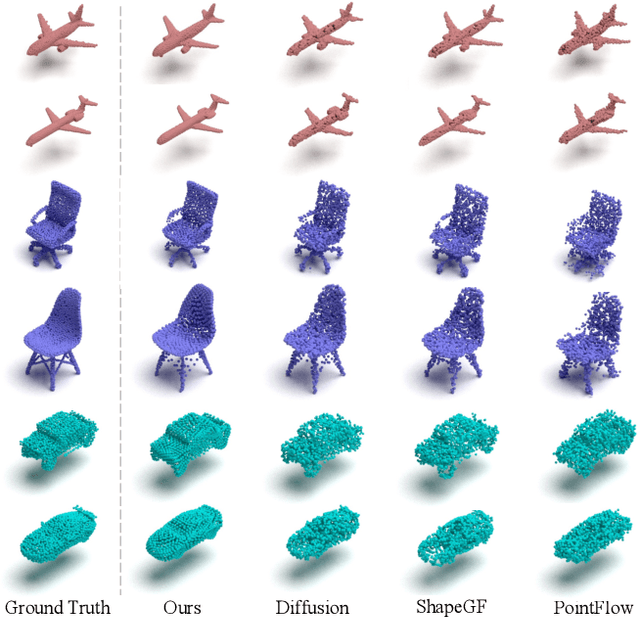 Figure 4 for StarNet: Style-Aware 3D Point Cloud Generation