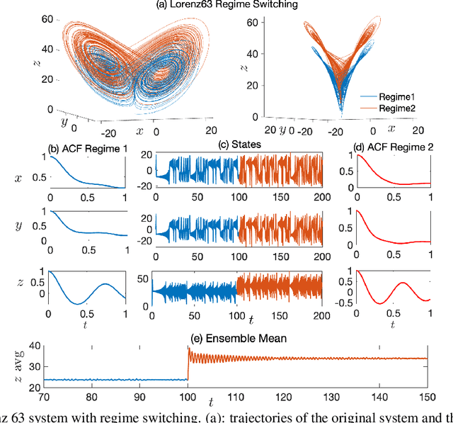 Figure 2 for CEBoosting: Online Sparse Identification of Dynamical Systems with Regime Switching by Causation Entropy Boosting