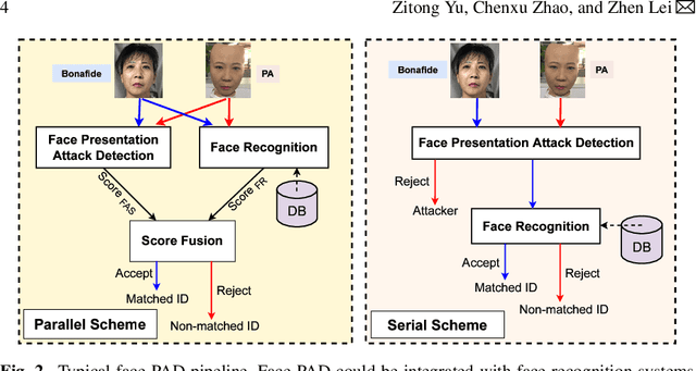 Figure 3 for Face Presentation Attack Detection