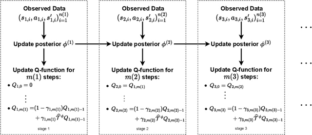 Figure 1 for Bayesian Risk-Averse Q-Learning with Streaming Observations