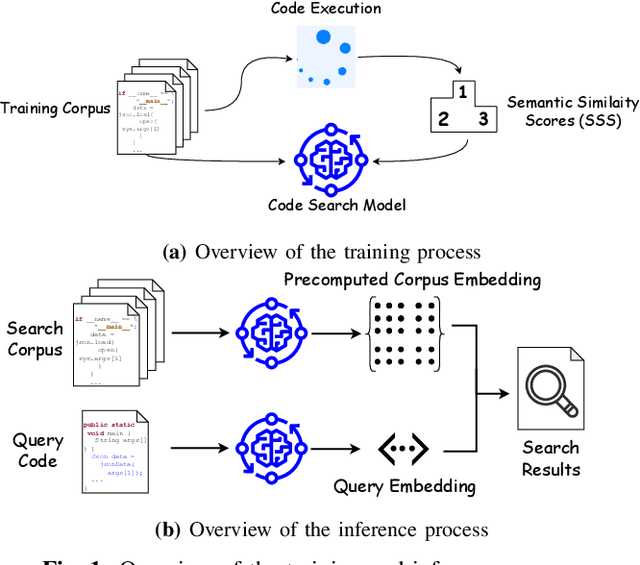 Figure 1 for On Contrastive Learning of Semantic Similarity forCode to Code Search