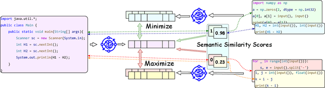 Figure 2 for On Contrastive Learning of Semantic Similarity forCode to Code Search