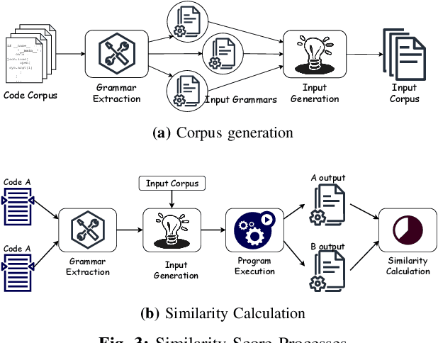 Figure 3 for On Contrastive Learning of Semantic Similarity forCode to Code Search