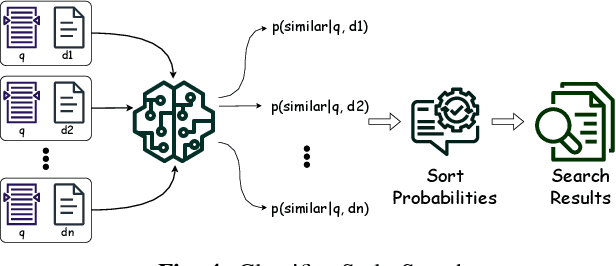 Figure 4 for On Contrastive Learning of Semantic Similarity forCode to Code Search