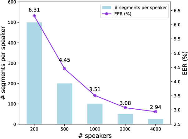 Figure 1 for Emphasized Non-Target Speaker Knowledge in Knowledge Distillation for Automatic Speaker Verification