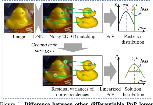Figure 1 for Linear-Covariance Loss for End-to-End Learning of 6D Pose Estimation