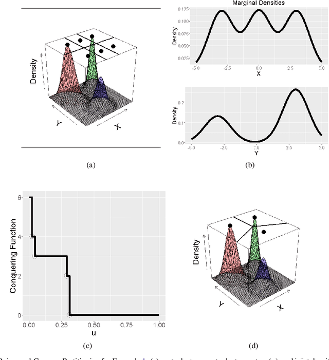 Figure 1 for A parallelizable model-based approach for marginal and multivariate clustering