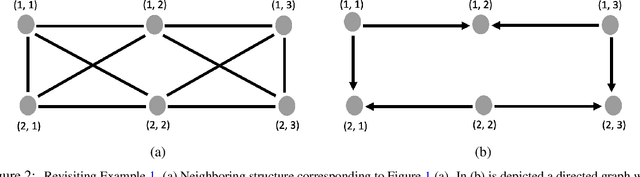 Figure 3 for A parallelizable model-based approach for marginal and multivariate clustering
