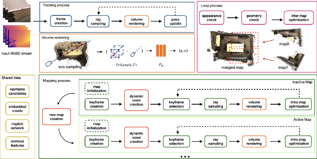 Figure 1 for Vox-Fusion++: Voxel-based Neural Implicit Dense Tracking and Mapping with Multi-maps