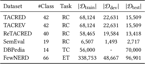 Figure 2 for CCPrompt: Counterfactual Contrastive Prompt-Tuning for Many-Class Classification
