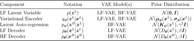 Figure 2 for Bi-fidelity Variational Auto-encoder for Uncertainty Quantification