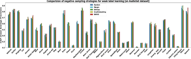 Figure 2 for Importance of negative sampling in weak label learning
