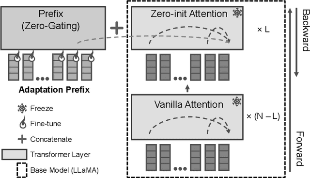 Figure 4 for LLaMA-Reviewer: Advancing Code Review Automation with Large Language Models through Parameter-Efficient Fine-Tuning