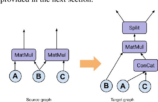Figure 3 for X-RLflow: Graph Reinforcement Learning for Neural Network Subgraphs Transformation