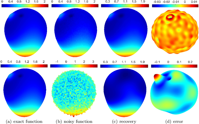 Figure 4 for Sketching with Spherical Designs for Noisy Data Fitting on Spheres