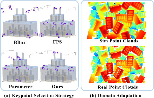 Figure 1 for SD-Net: Symmetric-Aware Keypoint Prediction and Domain Adaptation for 6D Pose Estimation In Bin-picking Scenarios