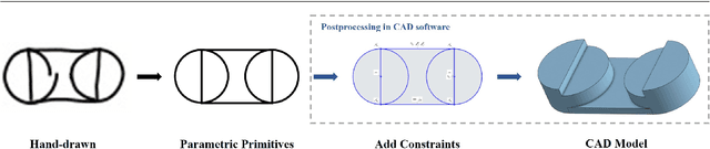 Figure 1 for PPI-NET: End-to-End Parametric Primitive Inference