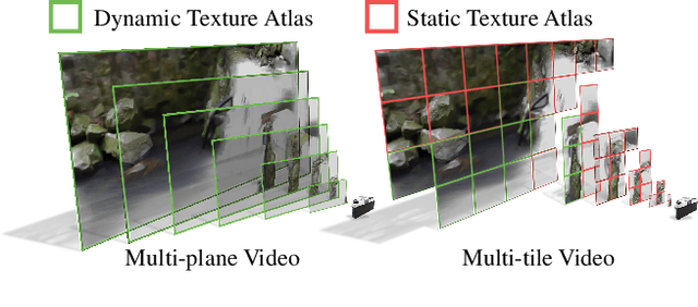 Figure 2 for 3D Video Loops from Asynchronous Input