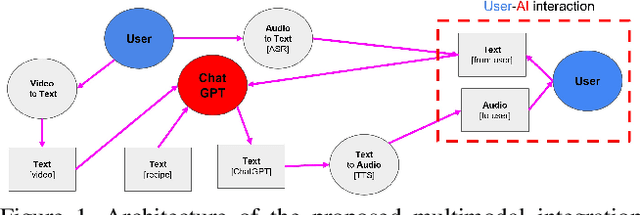 Figure 1 for MISAR: A Multimodal Instructional System with Augmented Reality