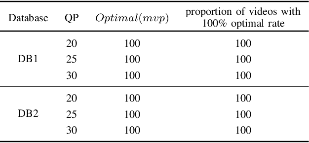 Figure 4 for A One-dimensional HEVC video steganalysis method using the Optimality of Predicted Motion Vectors