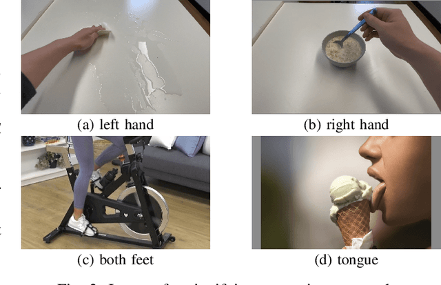Figure 3 for LGL-BCI: A Lightweight Geometric Learning Framework for Motor Imagery-Based Brain-Computer Interfaces