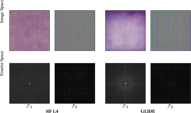 Figure 4 for Deep Image Fingerprint: Accurate And Low Budget Synthetic Image Detector