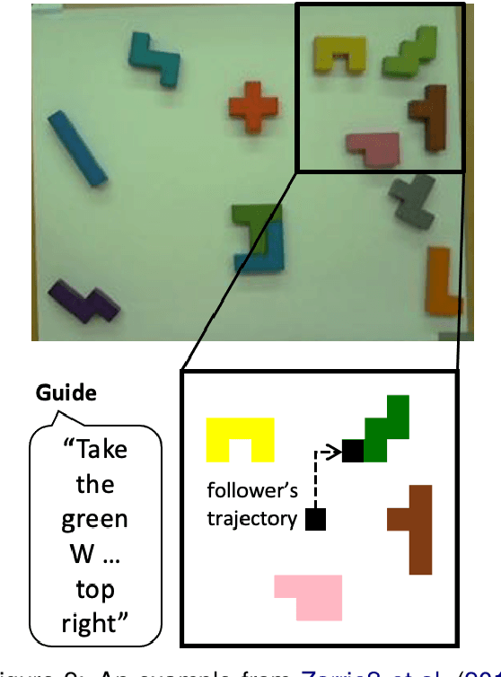 Figure 3 for Sharing the Cost of Success: A Game for Evaluating and Learning Collaborative Multi-Agent Instruction Giving and Following Policies