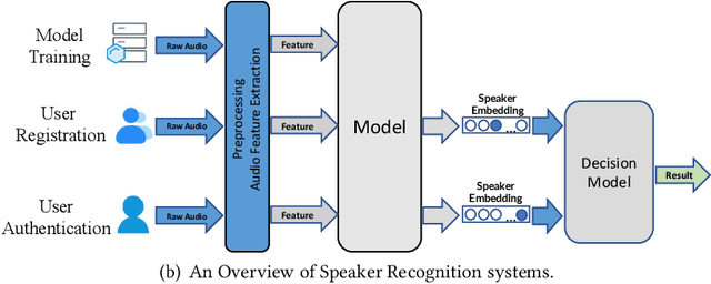 Figure 3 for Backdoor Attacks against Voice Recognition Systems: A Survey