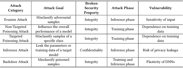 Figure 4 for Backdoor Attacks against Voice Recognition Systems: A Survey