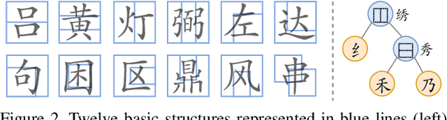 Figure 3 for Chinese Text Recognition with A Pre-Trained CLIP-Like Model Through Image-IDS Aligning