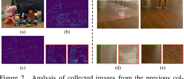 Figure 3 for Revisiting Single Image Reflection Removal In the Wild