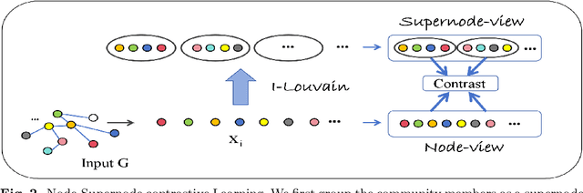 Figure 4 for RCoCo: Contrastive Collective Link Prediction across Multiplex Network in Riemannian Space