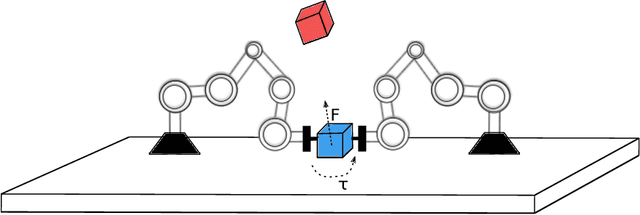 Figure 1 for CLAS: Coordinating Multi-Robot Manipulation with Central Latent Action Spaces