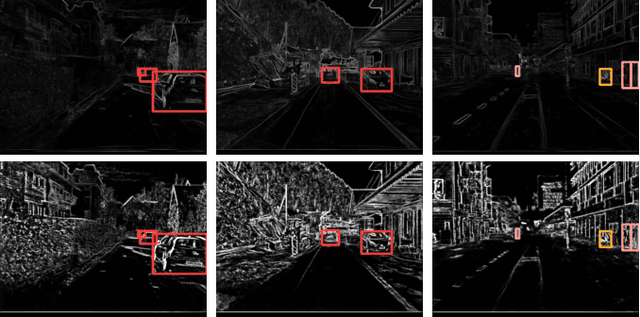Figure 2 for Enhancing Traffic Object Detection in Variable Illumination with RGB-Event Fusion