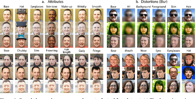 Figure 1 for F?D: On understanding the role of deep feature spaces on face generation evaluation