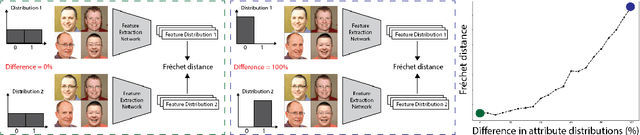 Figure 3 for F?D: On understanding the role of deep feature spaces on face generation evaluation