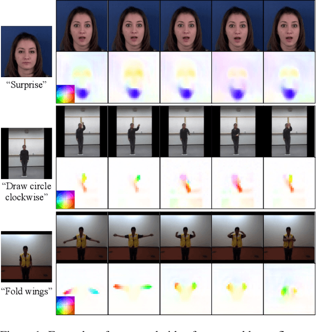 Figure 1 for Conditional Image-to-Video Generation with Latent Flow Diffusion Models