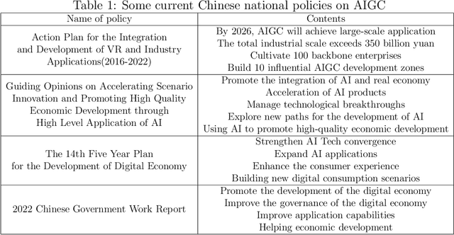 Figure 2 for AIGC In China: Current Developments And Future Outlook
