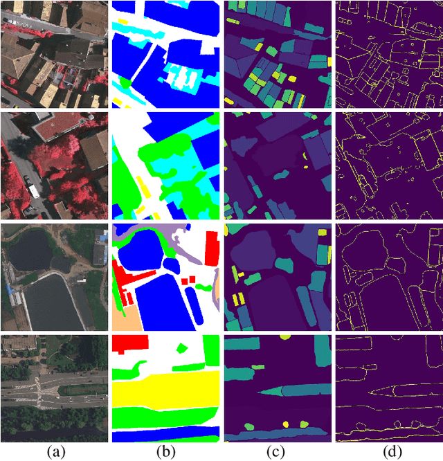 Figure 1 for SAM-Assisted Remote Sensing Imagery Semantic Segmentation with Object and Boundary Constraints