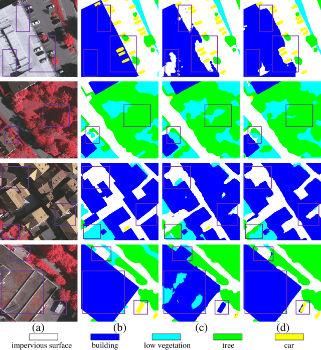 Figure 3 for SAM-Assisted Remote Sensing Imagery Semantic Segmentation with Object and Boundary Constraints