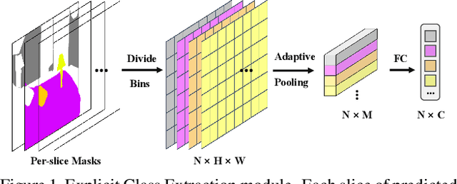 Figure 1 for Boosting Semantic Segmentation from the Perspective of Explicit Class Embeddings