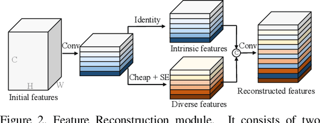 Figure 3 for Boosting Semantic Segmentation from the Perspective of Explicit Class Embeddings