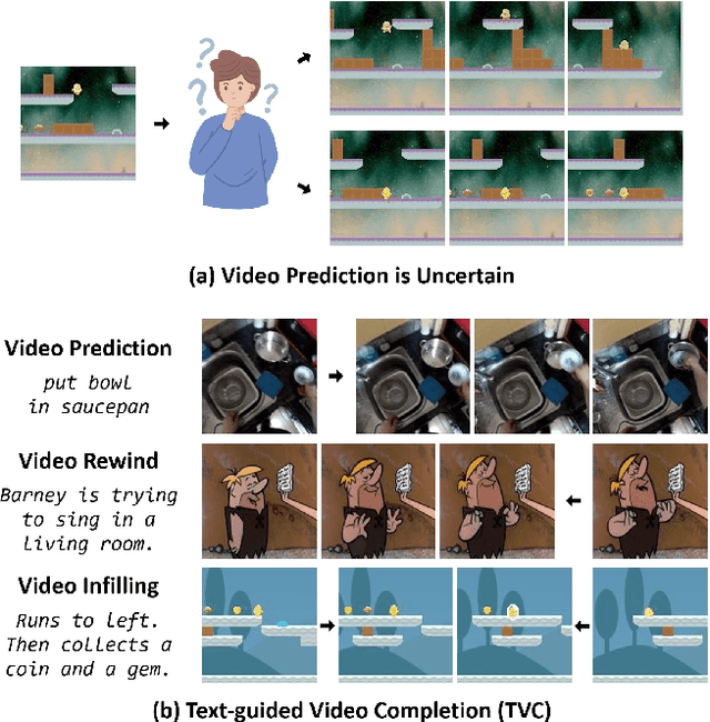 Figure 1 for Tell Me What Happened: Unifying Text-guided Video Completion via Multimodal Masked Video Generation
