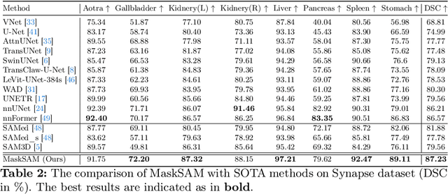 Figure 4 for MaskSAM: Towards Auto-prompt SAM with Mask Classification for Medical Image Segmentation