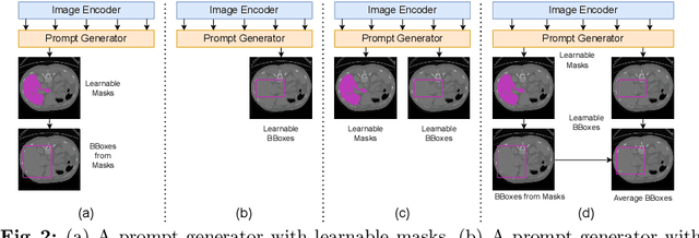 Figure 3 for MaskSAM: Towards Auto-prompt SAM with Mask Classification for Medical Image Segmentation