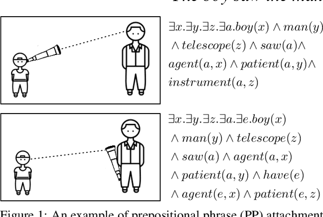 Figure 1 for Zero and Few-shot Semantic Parsing with Ambiguous Inputs
