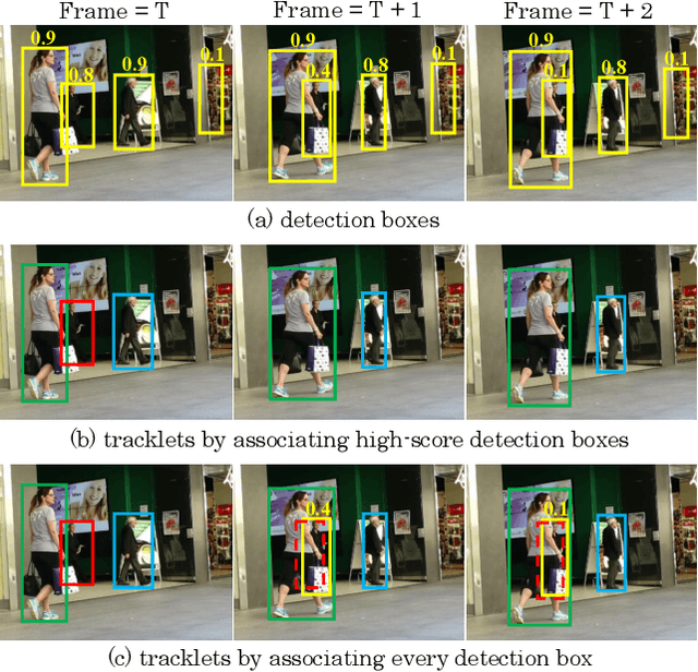 Figure 3 for ByteTrackV2: 2D and 3D Multi-Object Tracking by Associating Every Detection Box