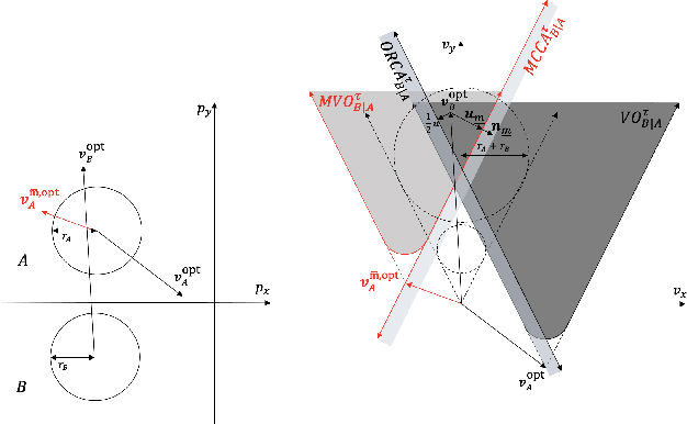 Figure 2 for Deadlock-Free Collision Avoidance for Nonholonomic Robots