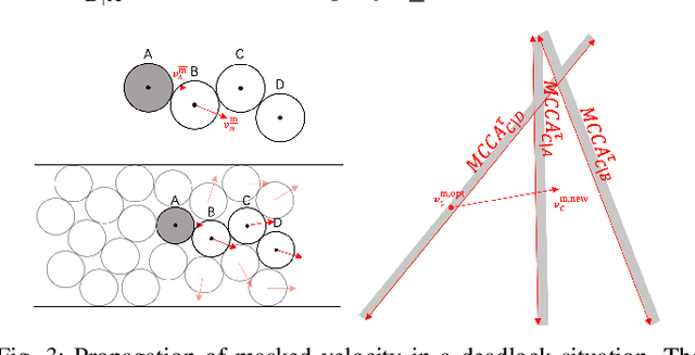 Figure 3 for Deadlock-Free Collision Avoidance for Nonholonomic Robots