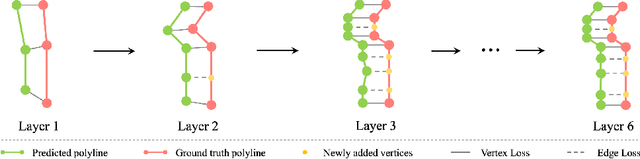 Figure 3 for ScalableMap: Scalable Map Learning for Online Long-Range Vectorized HD Map Construction